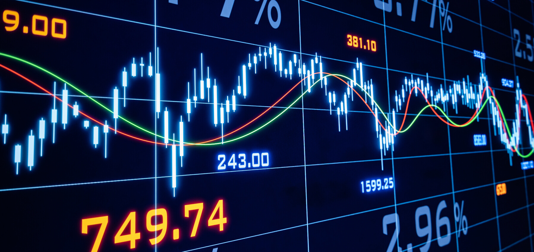 How To Invest In Low Volatility Stocks Moneyland Ch